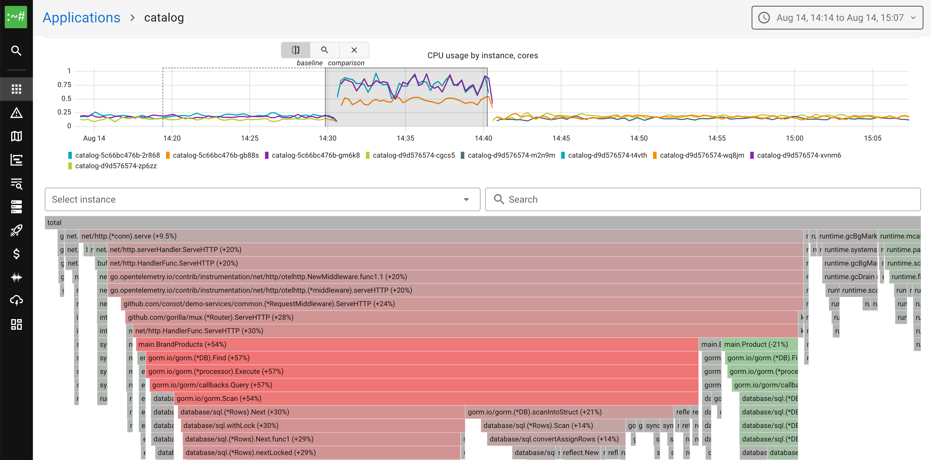 Coroot Continuous Profiling showing CPU and memory performance analysis