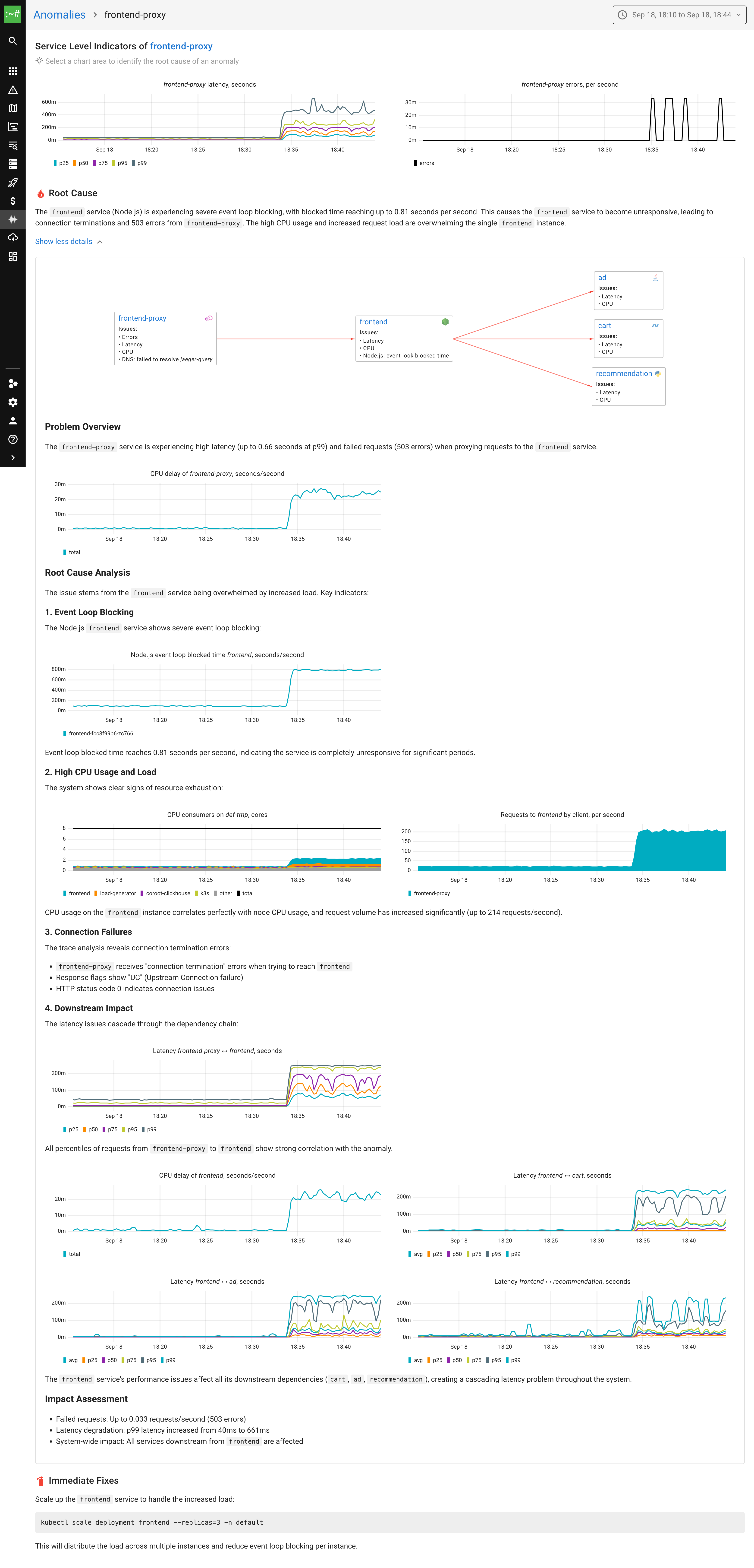 Coroot AI RCA analysis of load generator flood homepage showing root cause identification and recommendations