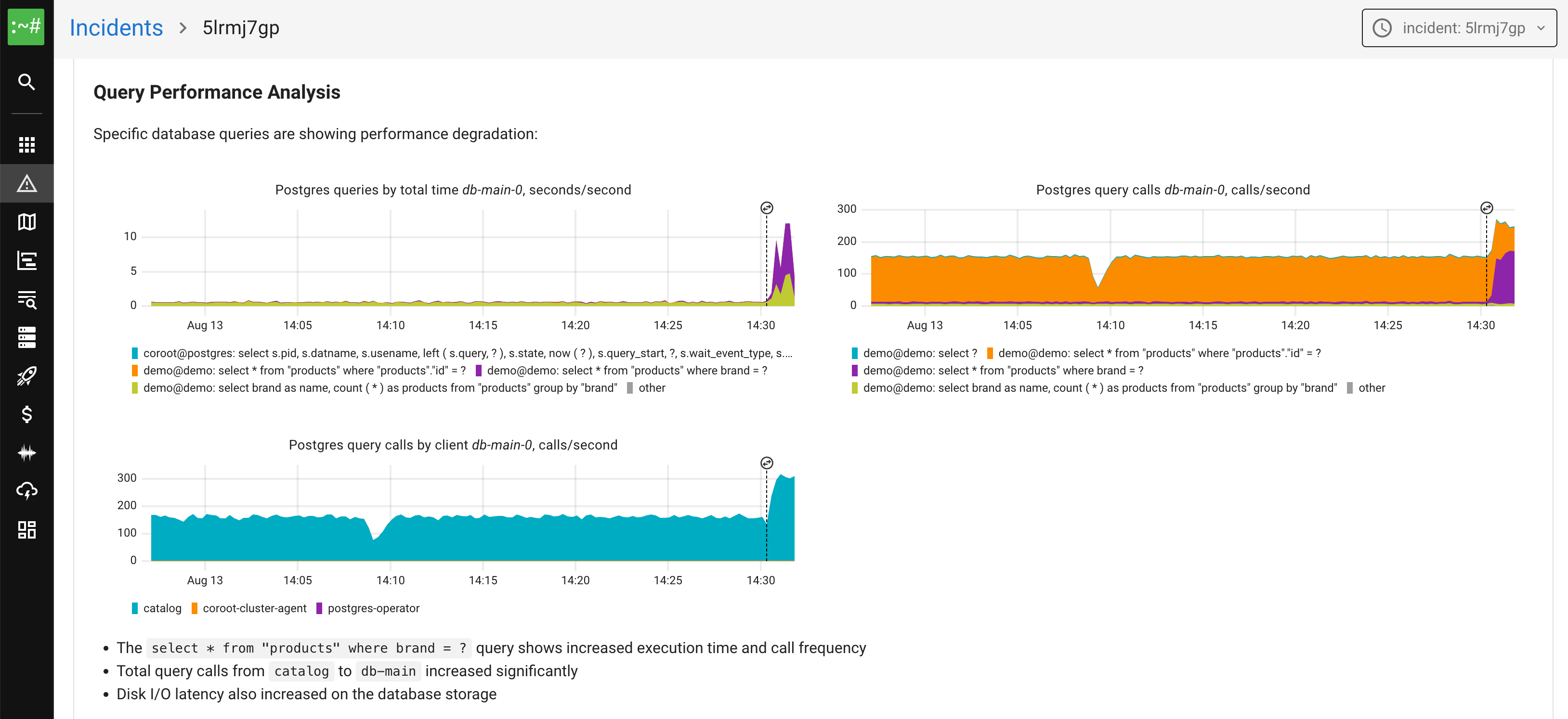 Full-stack visibility