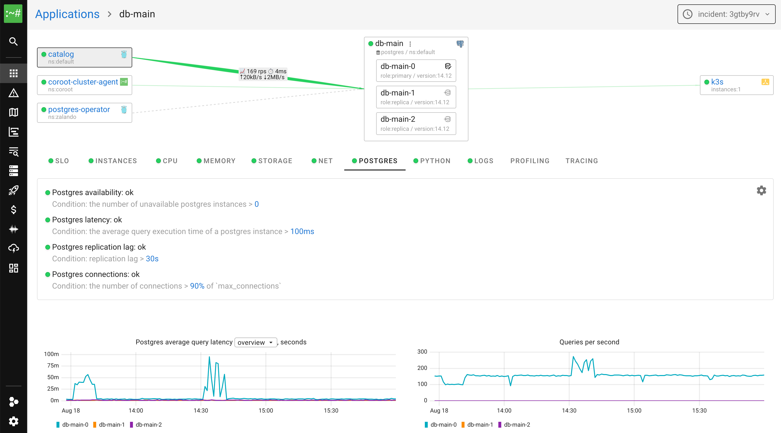 Coroot PostgreSQL monitoring dashboard showing health checks, query latency, and performance metrics