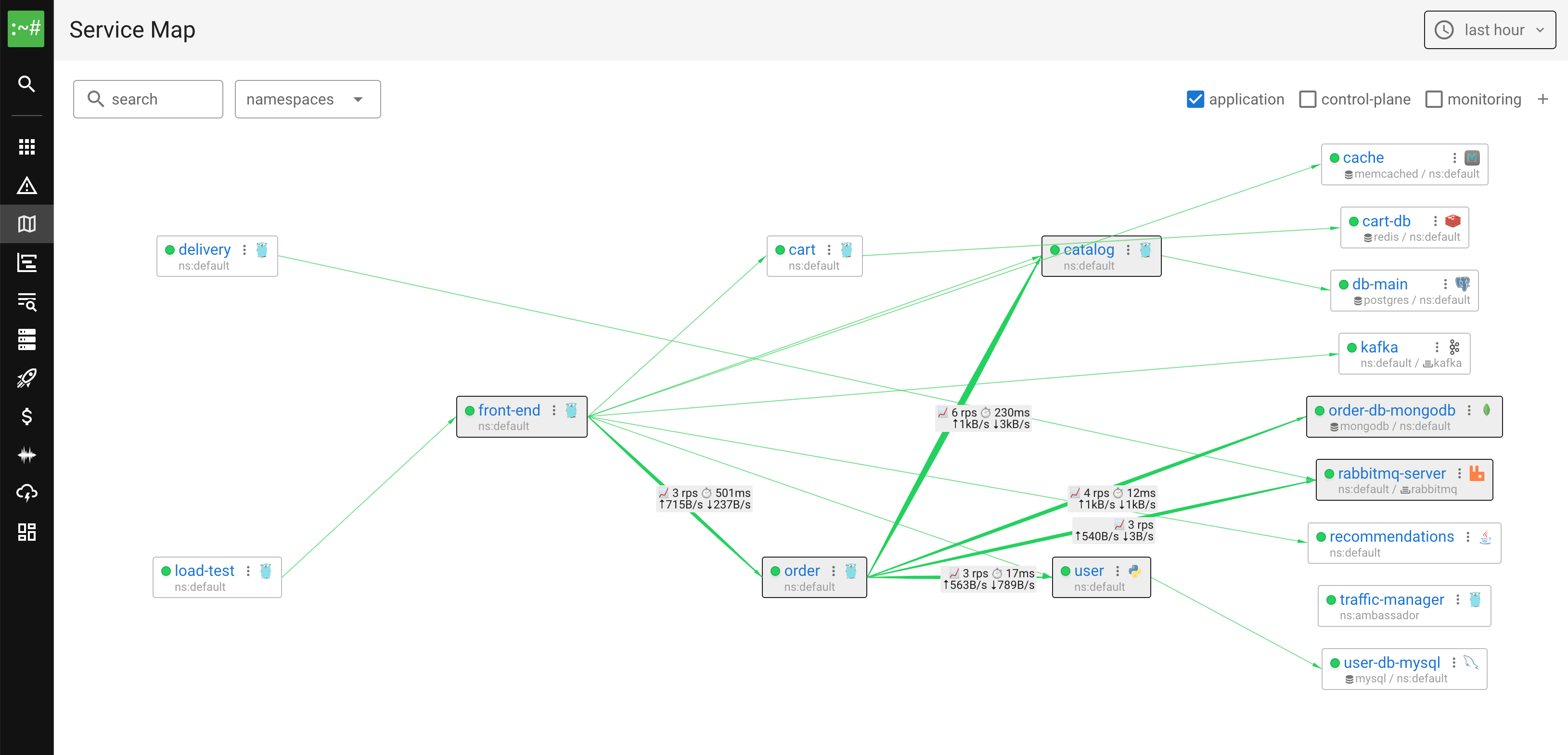 Service Map Overview